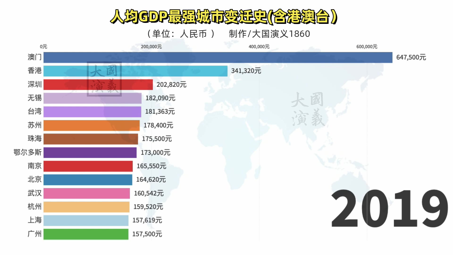 2020年人均GDP榜单!1分20秒处澳门开挂,连香港都望尘莫及!